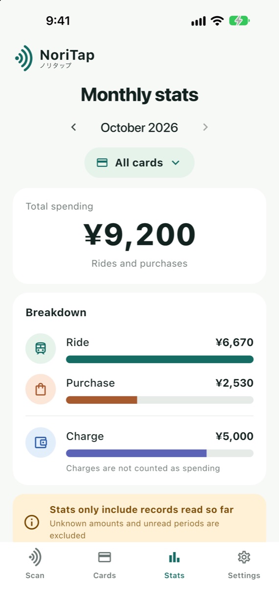 Monthly fares and purchases