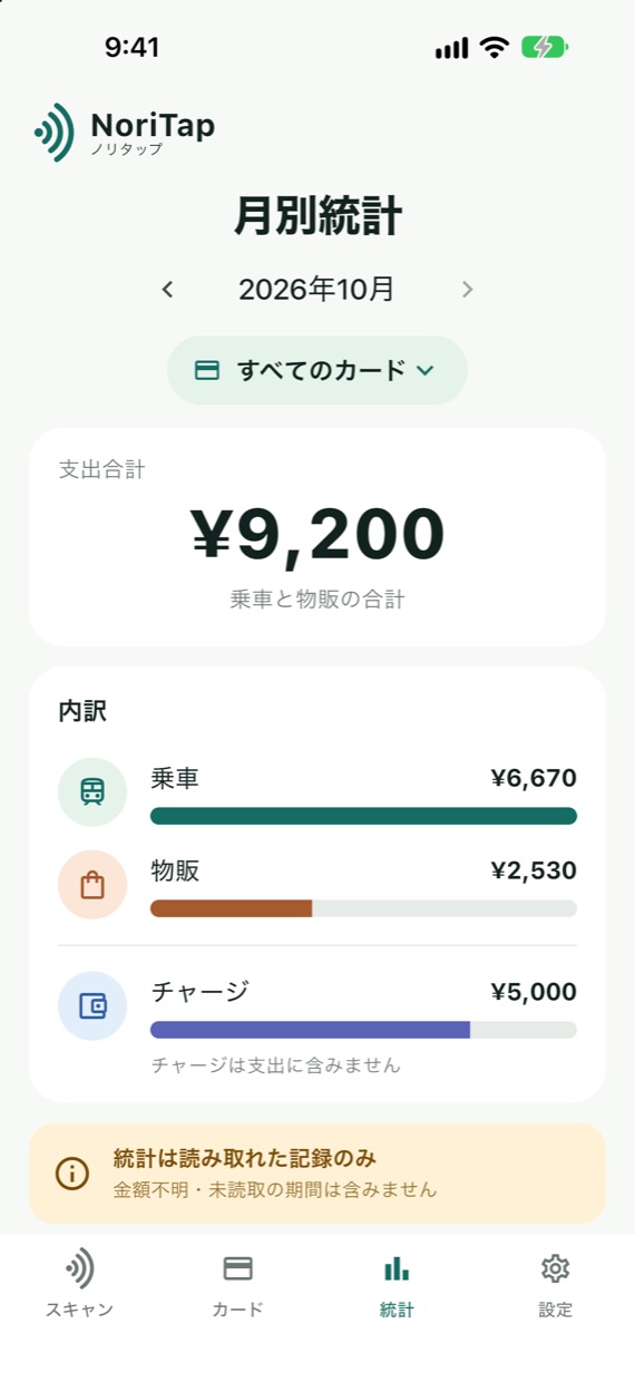 月別の交通費と物販